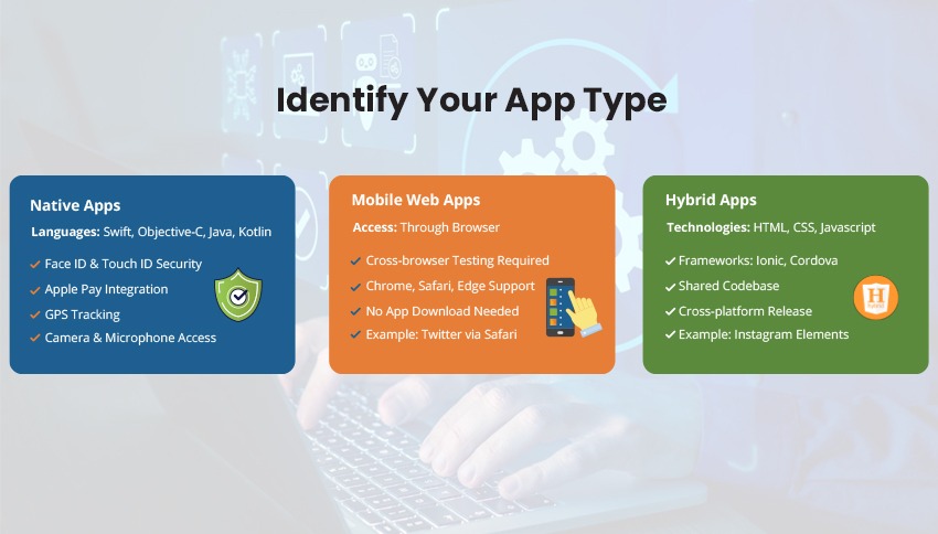 Identify Your App Type