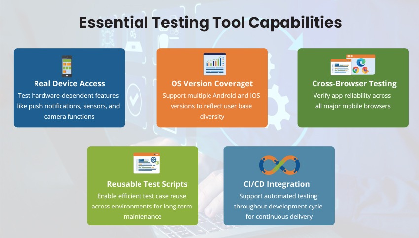 Essential testing tool capabilities