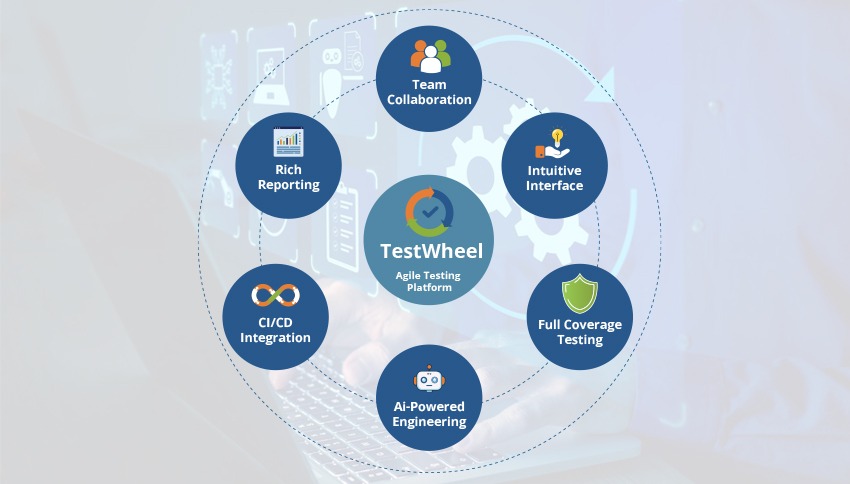 Tailor made for Agile Testing Success 