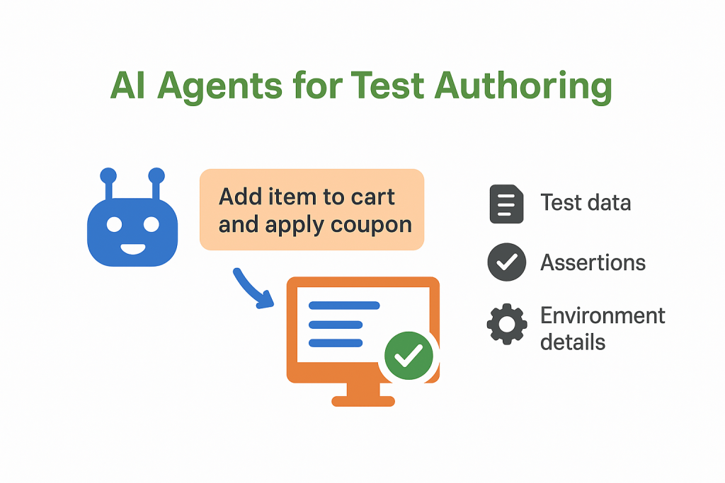 AI testing authoring