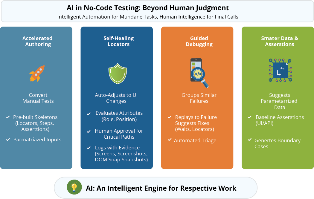 No-Code Software Testing: A Practical Guide to AI-Powered QA