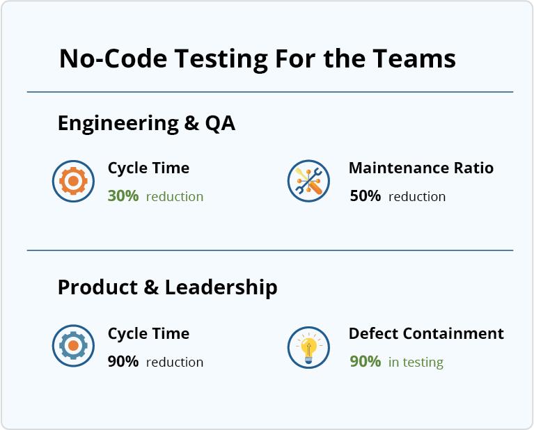 No‑Code Test Automation  for Your Teams