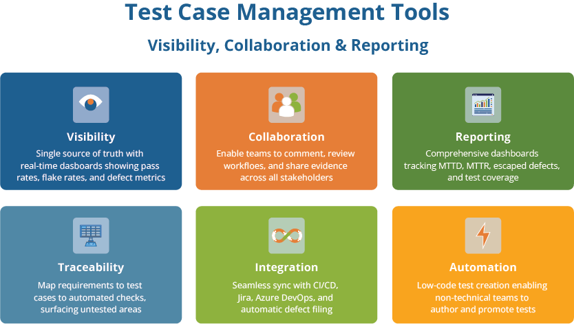 Test Case Management Tools