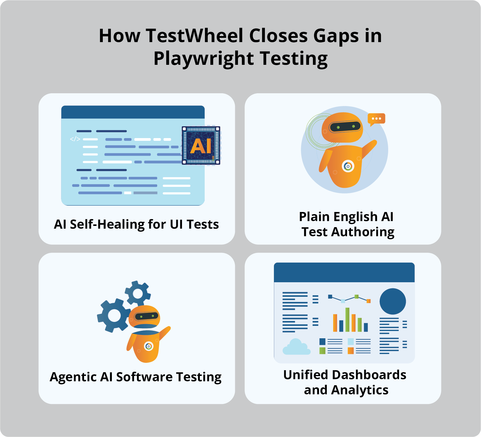 How TestWheel Closes Gaps in Playwright Testing