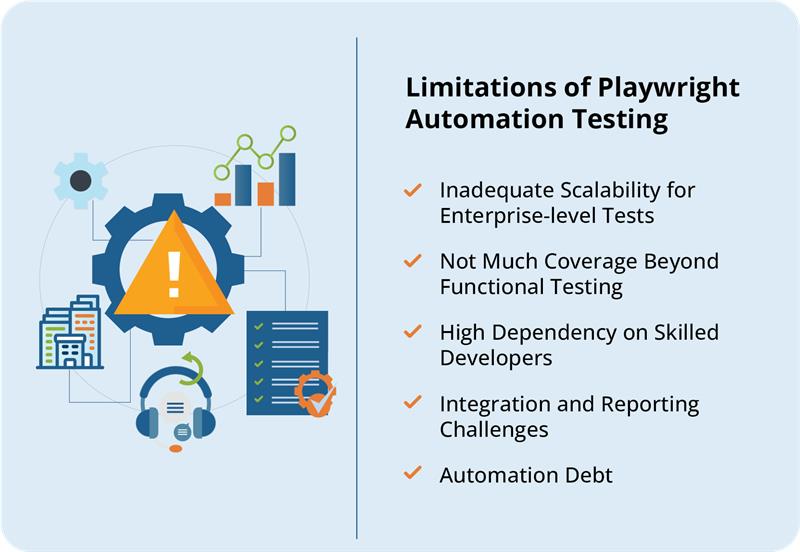 Limitations of Playwright Automation Testing