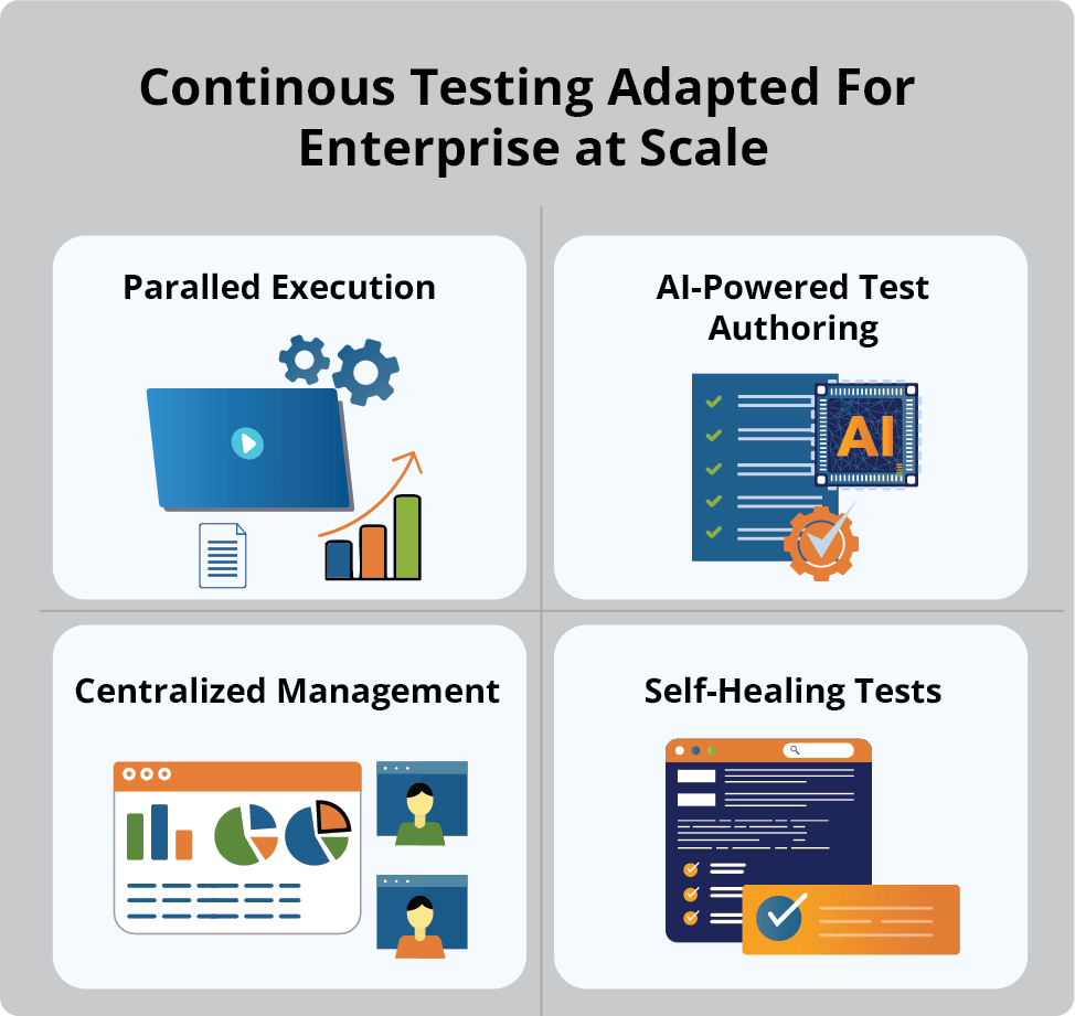 TestWheel Supports CI/CD and Continuous Testing for Enterprise Applications