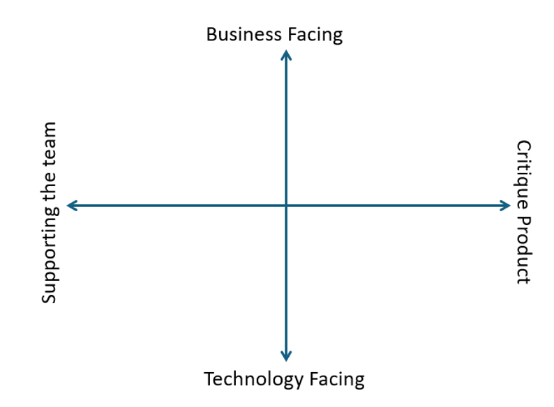 Structural_foundation_of_Quadrants_agile_testing_testwheel