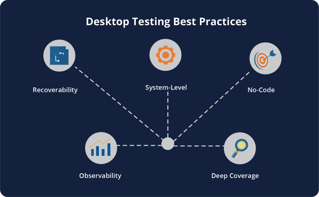 Desktop Testing Best Practices