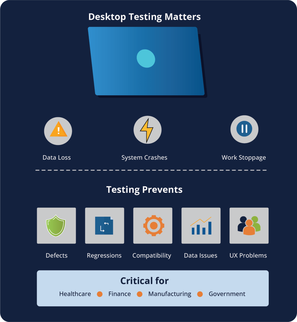 Why Desktop Testing Matters