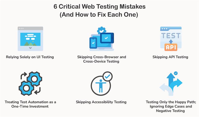6 Critical Web Testing Mistakes 