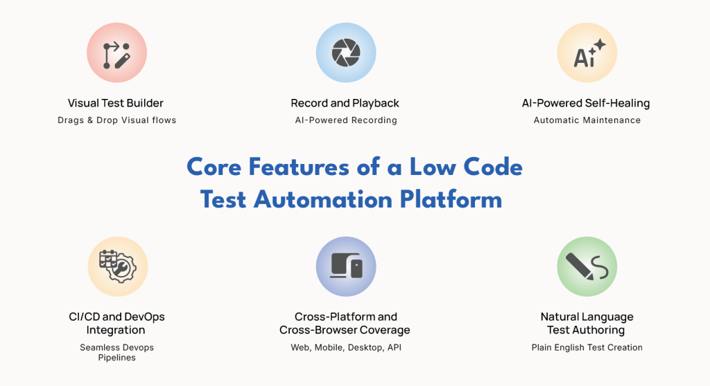 Core Features of a Low Code Test Automation Platform