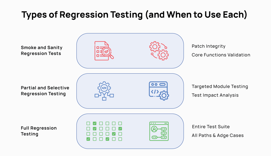 Types of Regression Testing