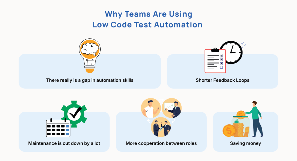 Why Teams Are Using Low Code Test Automation