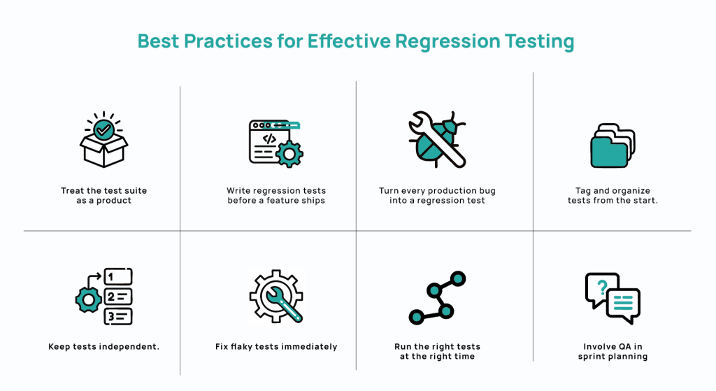 Best Practices for effective Regression Testing