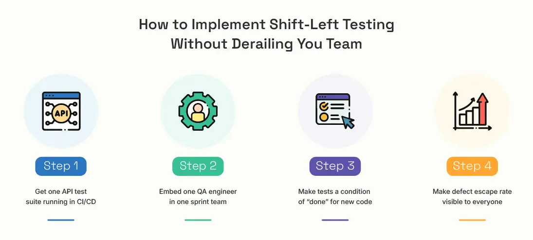 how-to-implement-shift-left-testing