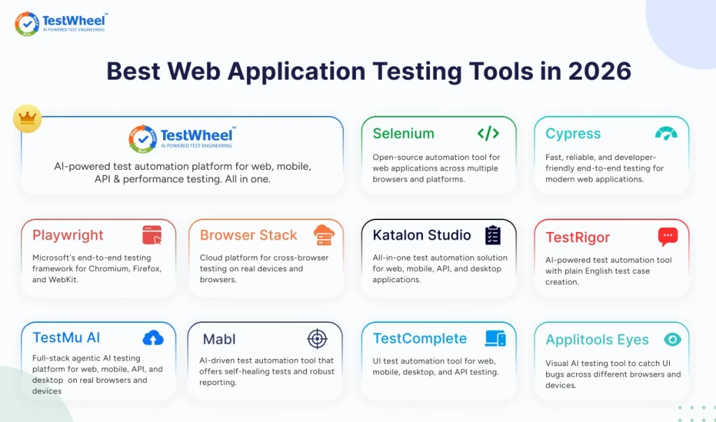 11 Best web application testing tools | TestWheel