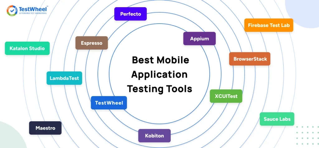 Best Mobile Application Testing Tools | TestWheel