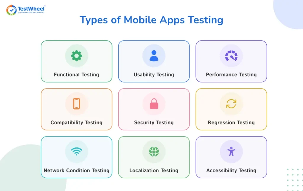 Types of Mobile App Testing | TestWheel