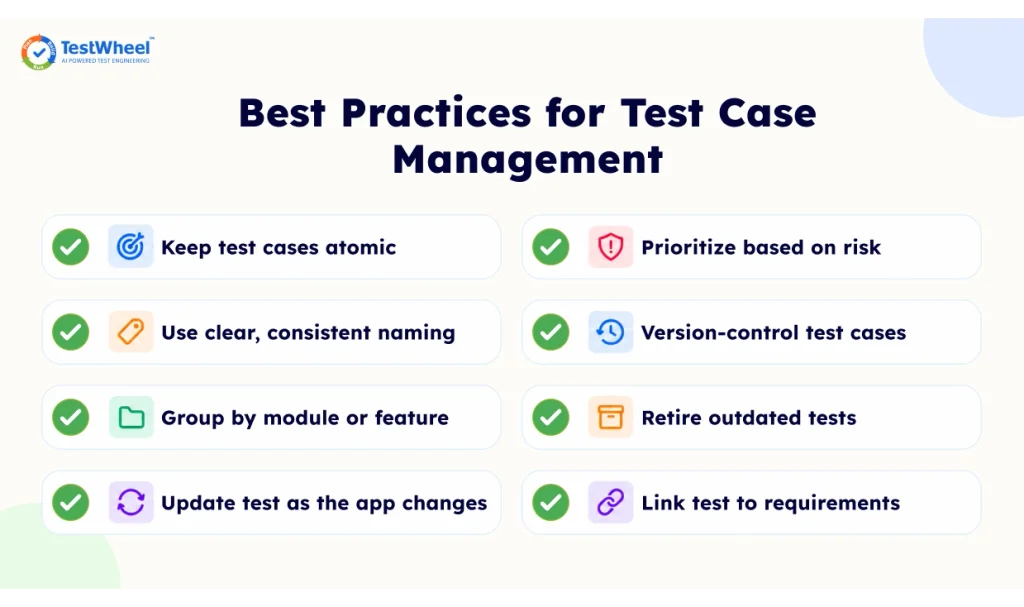 Best Practice for Test Case Management | TestWheel