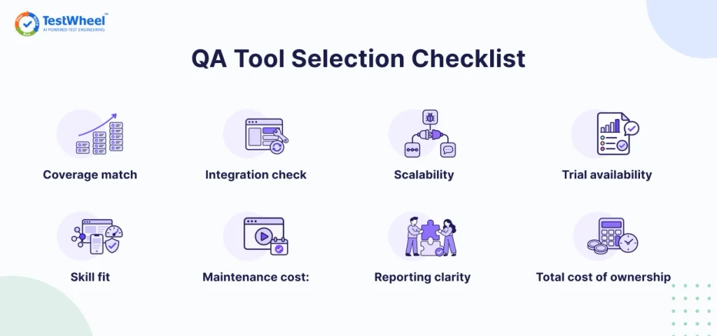 Software testing tool selection checklist | TestWheel 