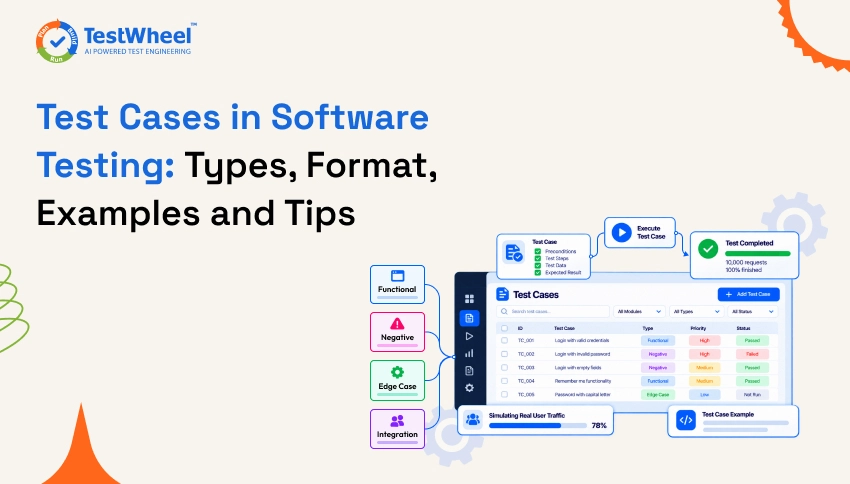 Test Cases in Software Testing | TestWheel