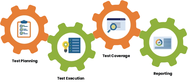 What is Software Regression Testing